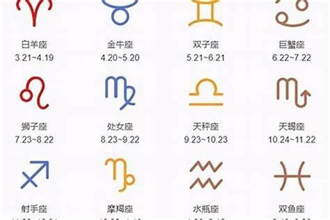 4月一日 星座|4月1日是什么星座？